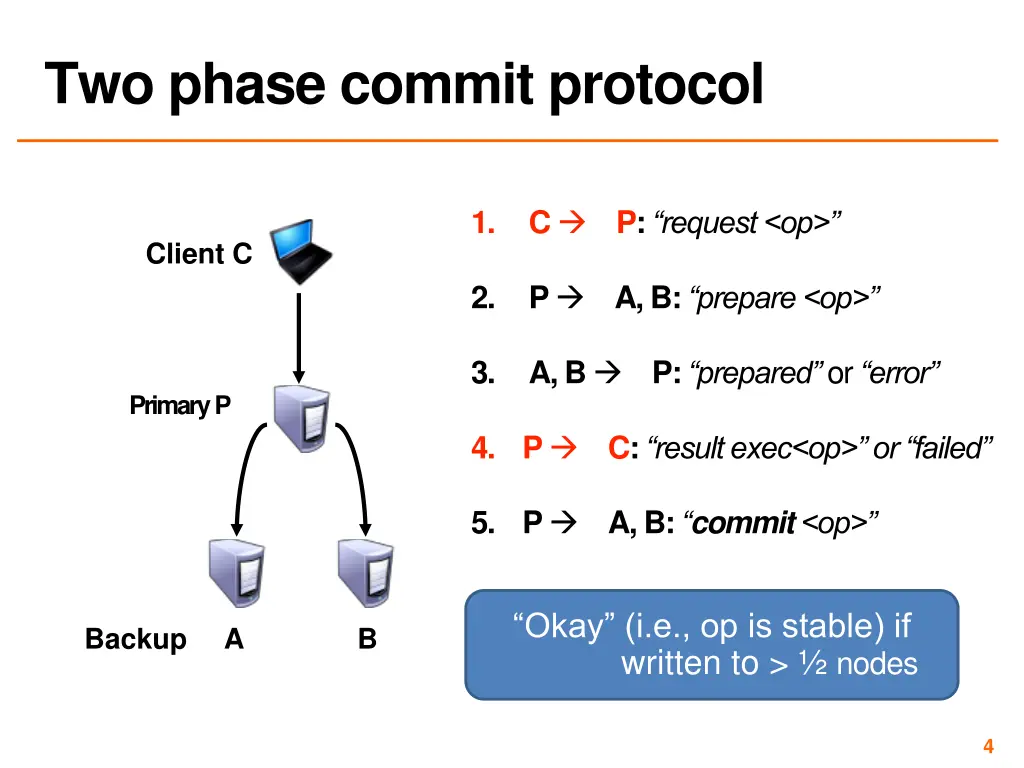 two phase commit protocol 1