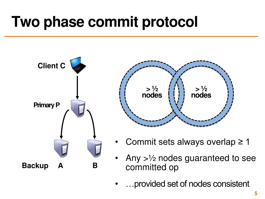 two phase commit protocol 2