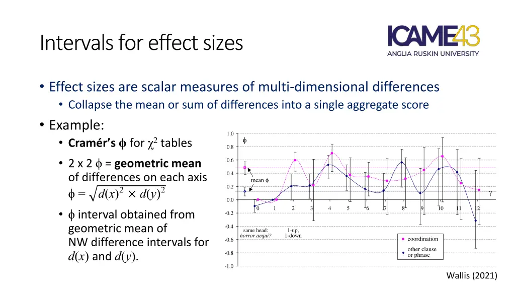 intervals for effect sizes