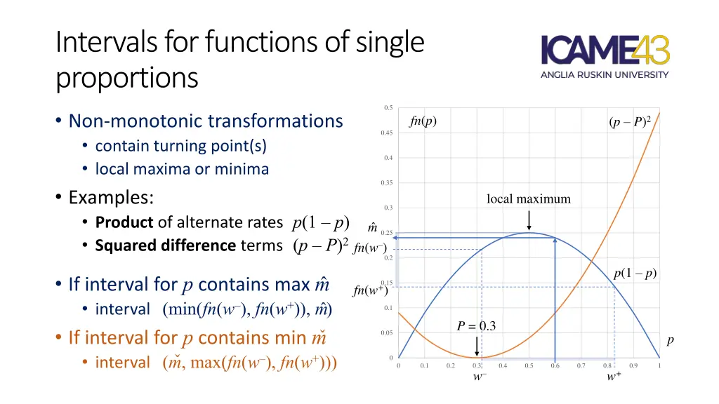 intervals for functions of single proportions 2