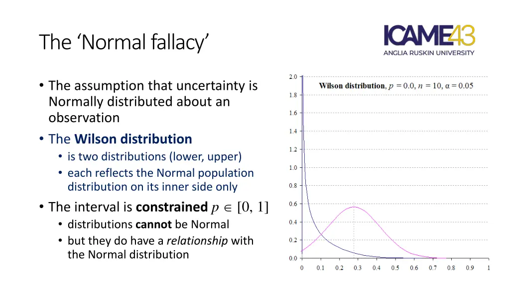 the normal fallacy