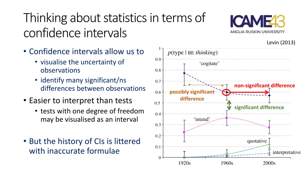 thinking about statistics in terms of confidence