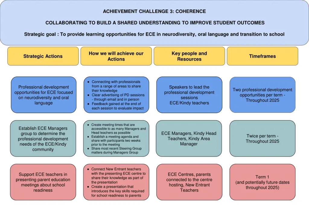 achievement challenge 3 coherence 1