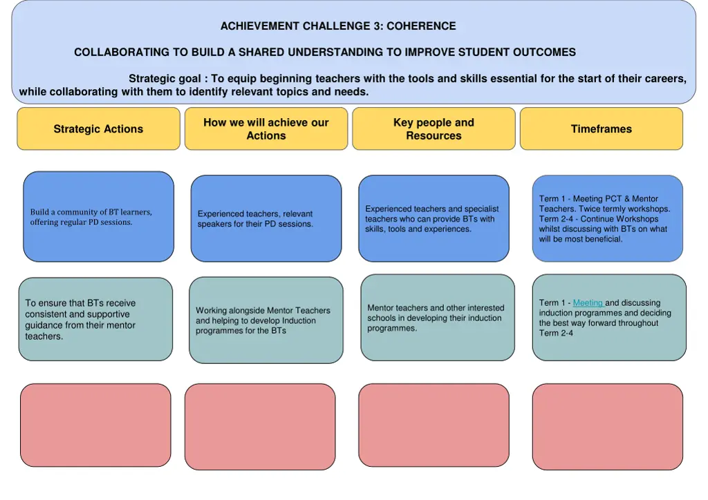 achievement challenge 3 coherence 3