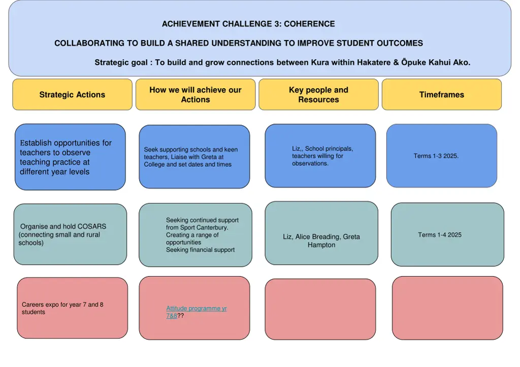 achievement challenge 3 coherence 4
