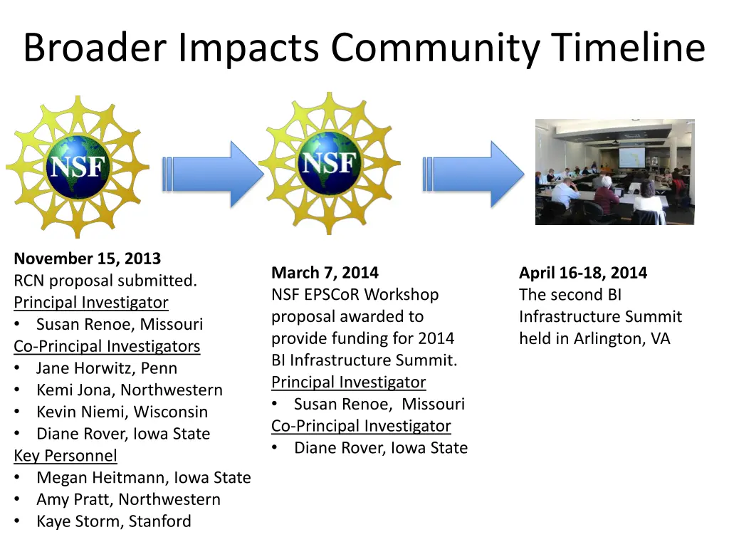 broader impacts community timeline 1