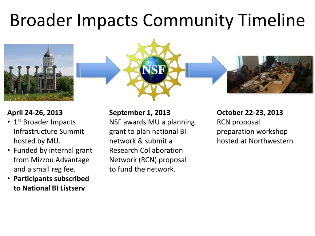 broader impacts community timeline