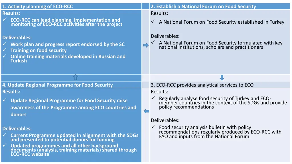 1 activity planning of eco rcc results