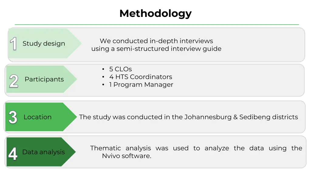 methodology