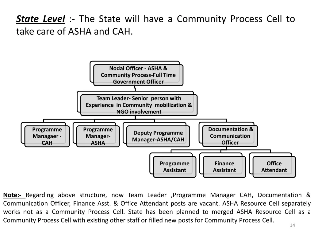state level the state will have a community