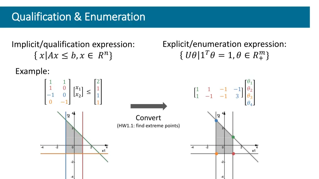 qualification enumeration qualification