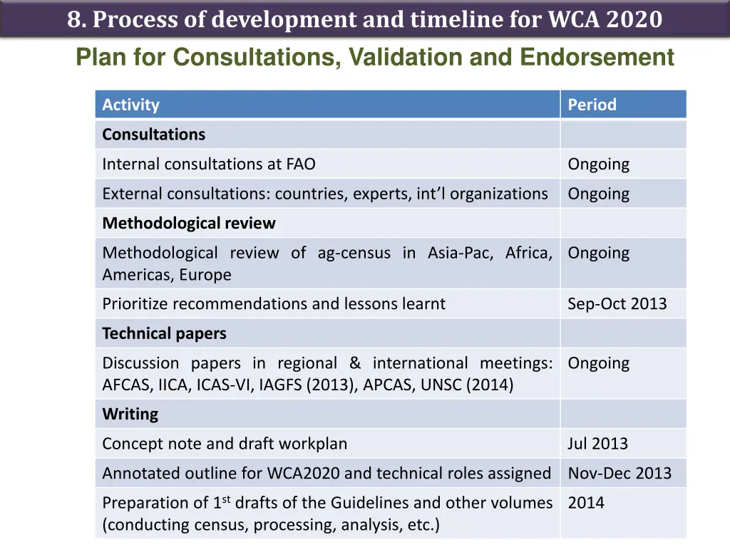 8 process of development and timeline