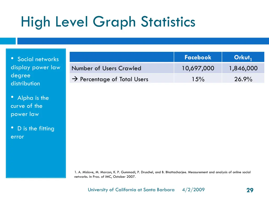 high level graph statistics 1