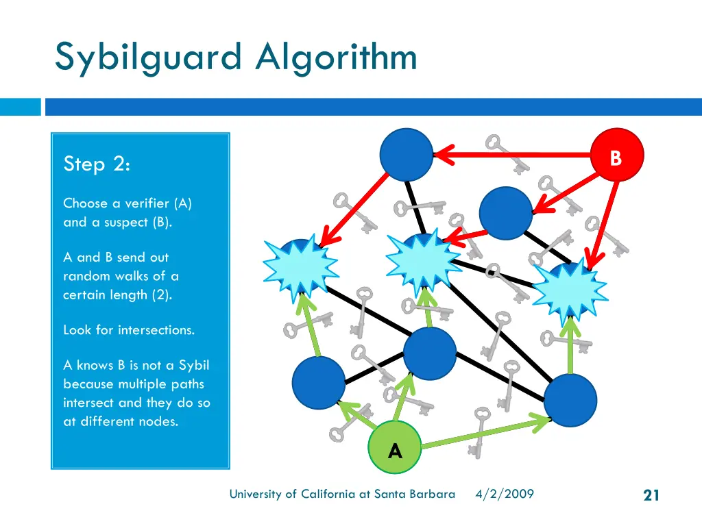 sybilguard algorithm