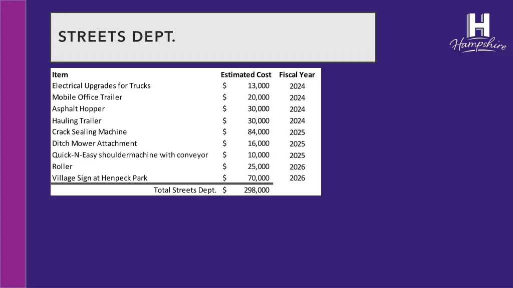 streets dept