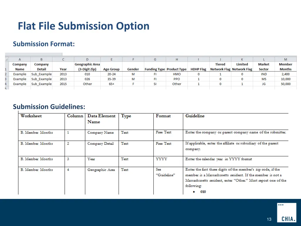 flat file submission option