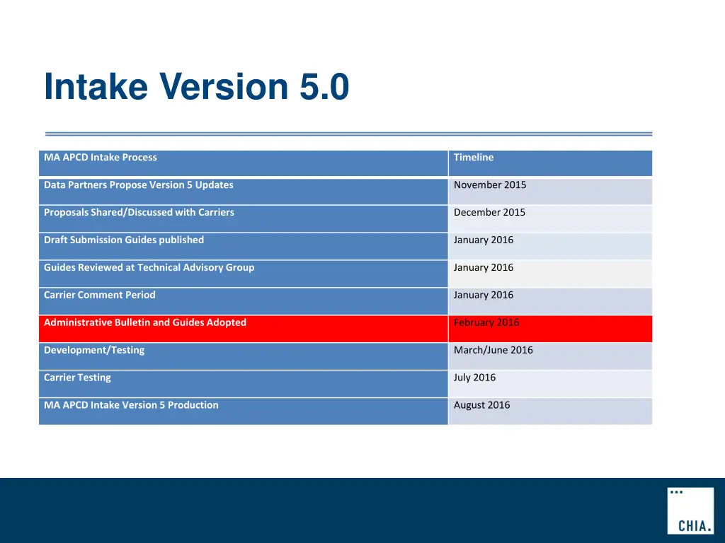 intake version 5 0