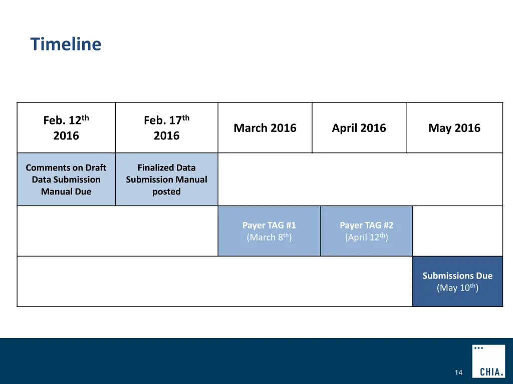 timeline