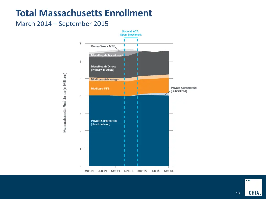 total massachusetts enrollment march 2014
