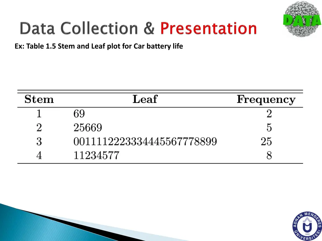 ex table 1 5 stem and leaf plot for car battery