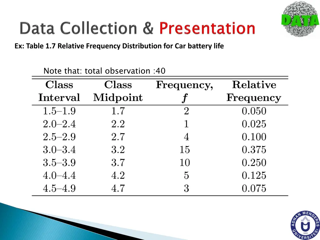 ex table 1 7 relative frequency distribution