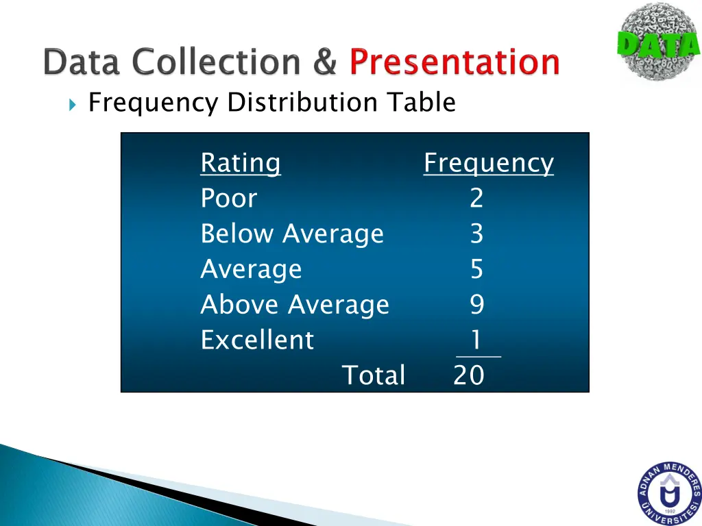 frequency distribution table