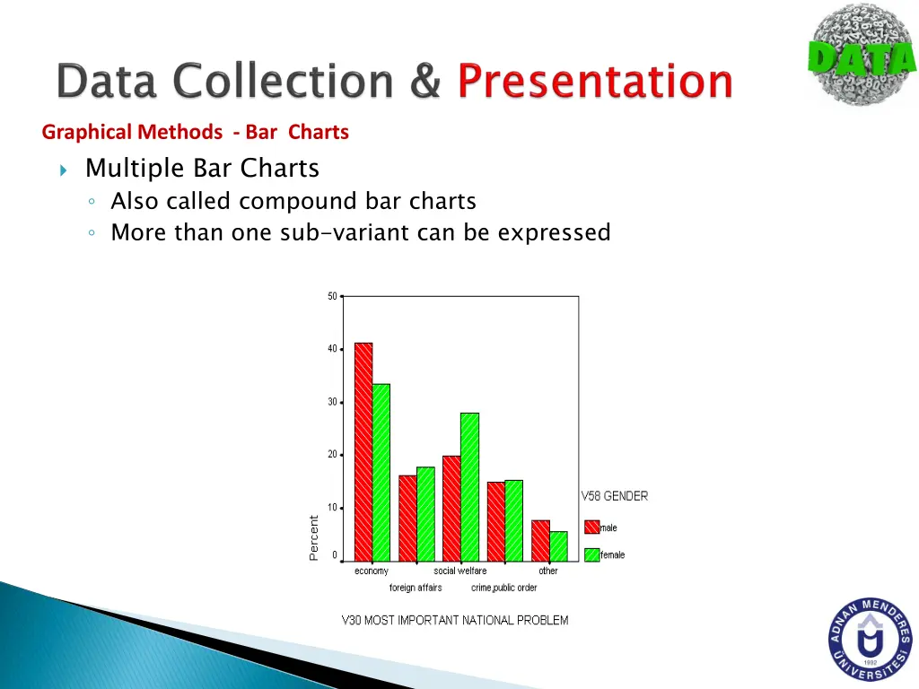 graphical methods bar charts multiple bar charts