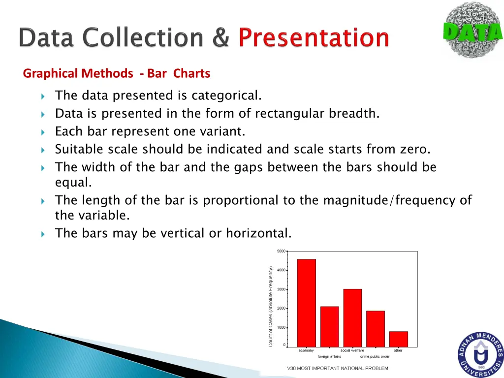 graphical methods bar charts