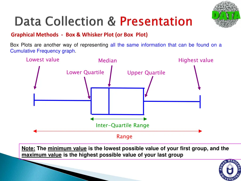 graphical methods box whisker plot or box plot