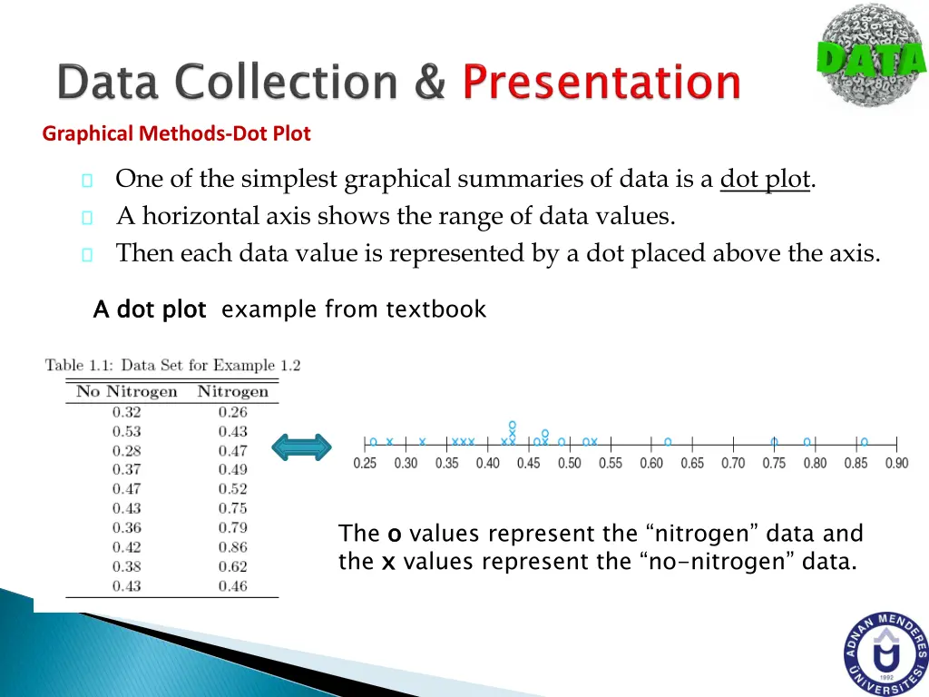 graphical methods dot plot