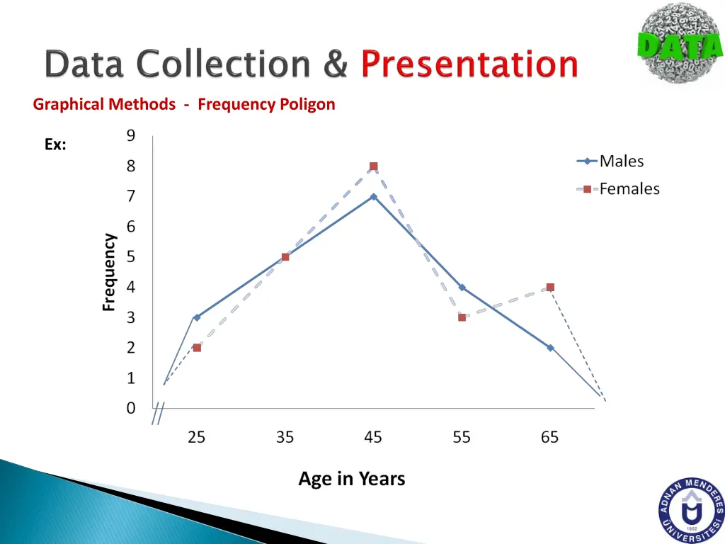 graphical methods frequency poligon 1