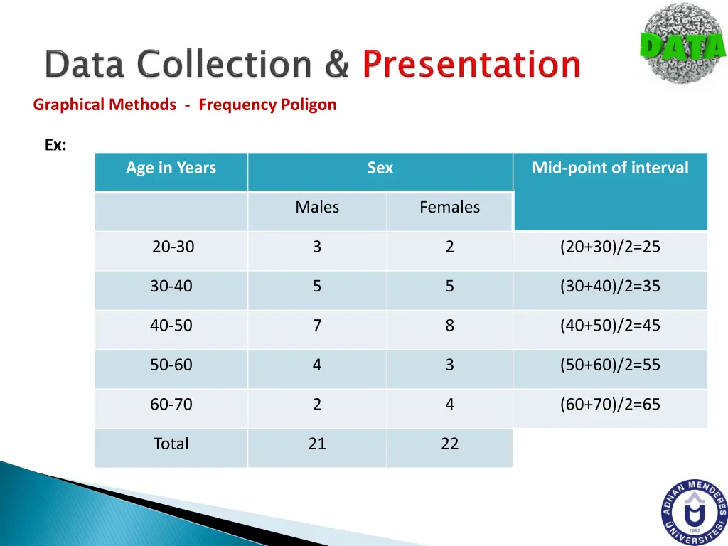 graphical methods frequency poligon