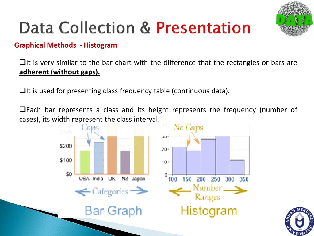 graphical methods histogram