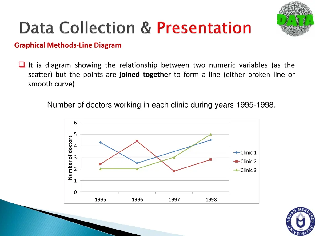 graphical methods line diagram