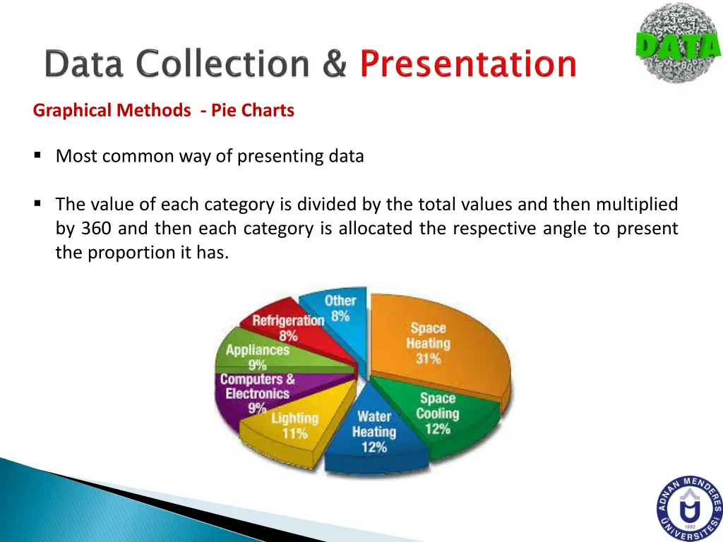 graphical methods pie charts