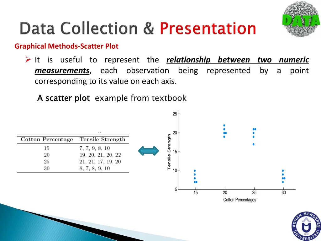 graphical methods scatter plot it is useful