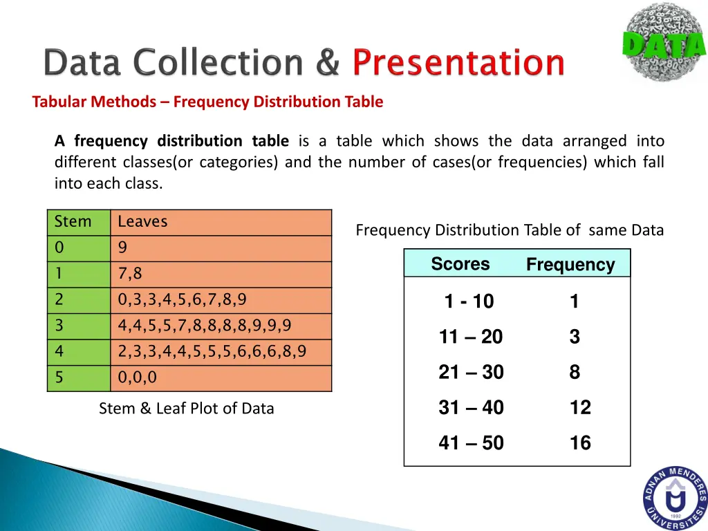 tabular methods frequency distribution table