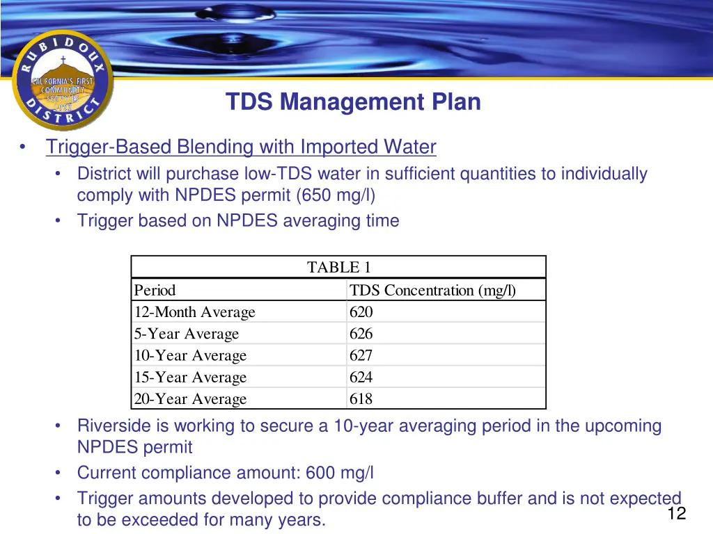 tds management plan 2
