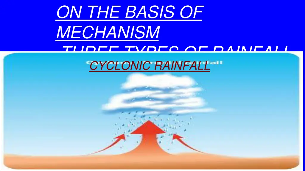 on the basis of mechanism three types of rainfall