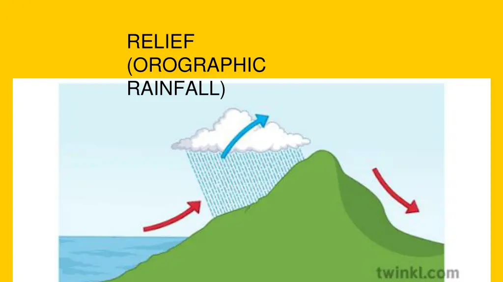 relief orographic rainfall