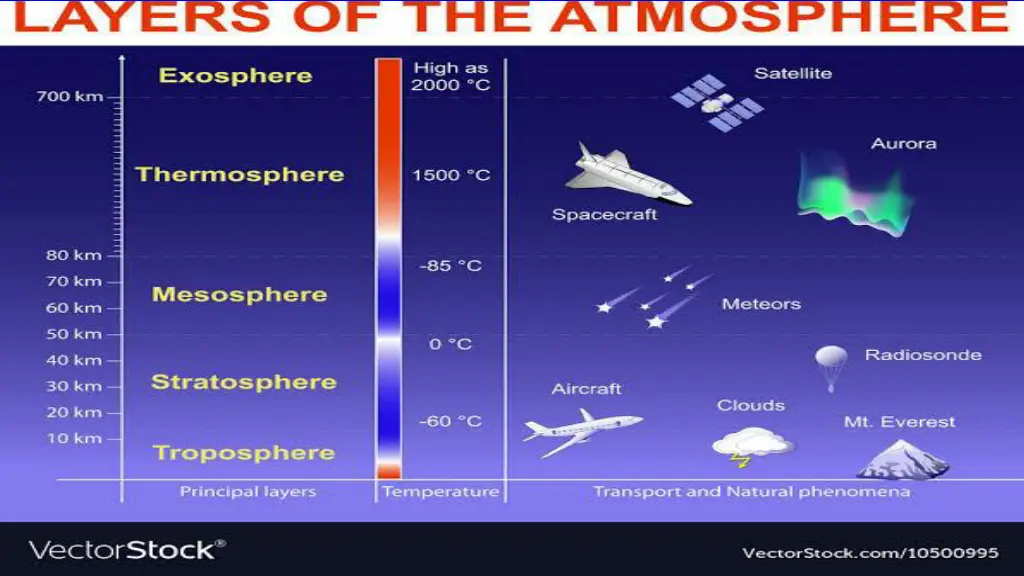 slide3