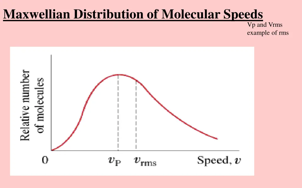 maxwellian distribution of molecular speeds