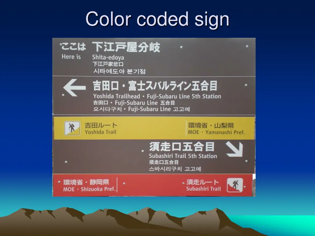 color coded sign