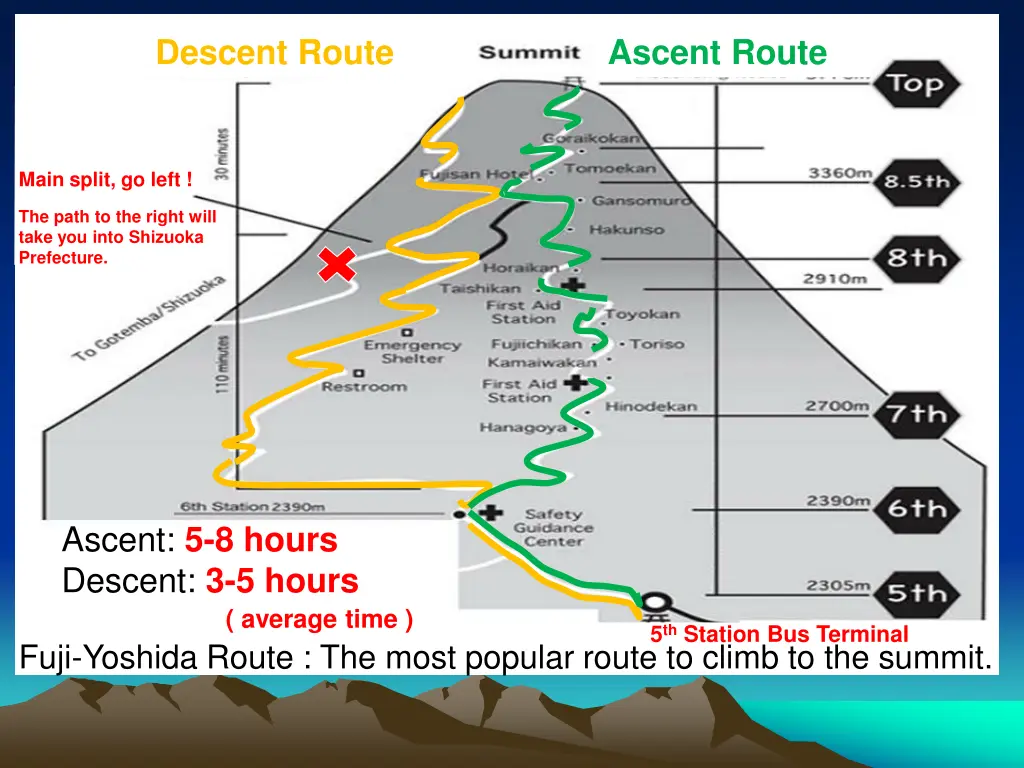 descent route