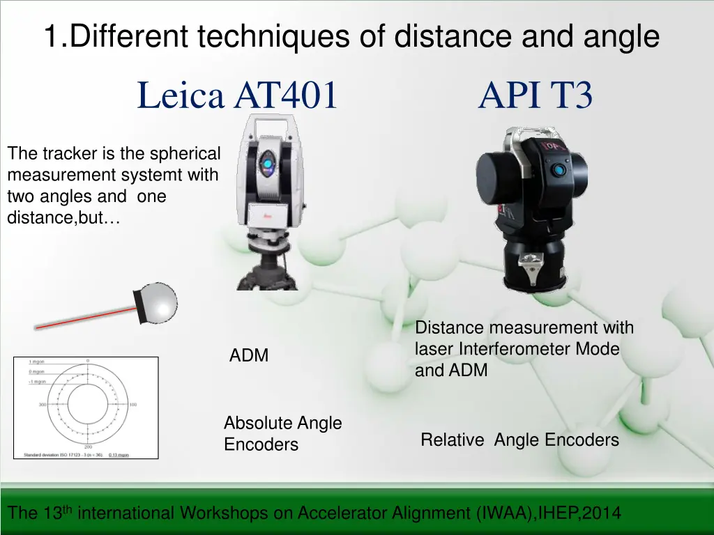 1 different techniques of distance and angle