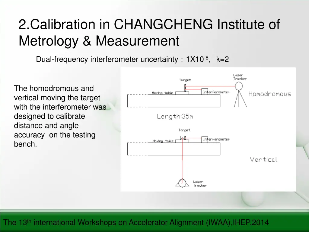 2 calibration in changcheng institute