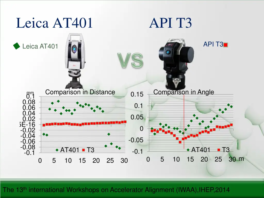leica at401 api t3