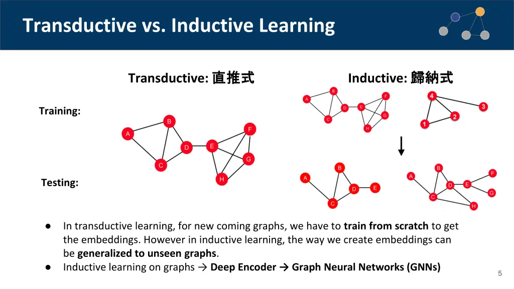 transductive vs inductive learning