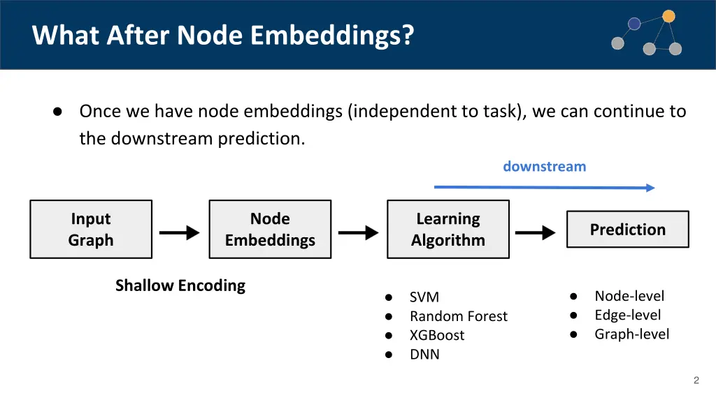 what after node embeddings