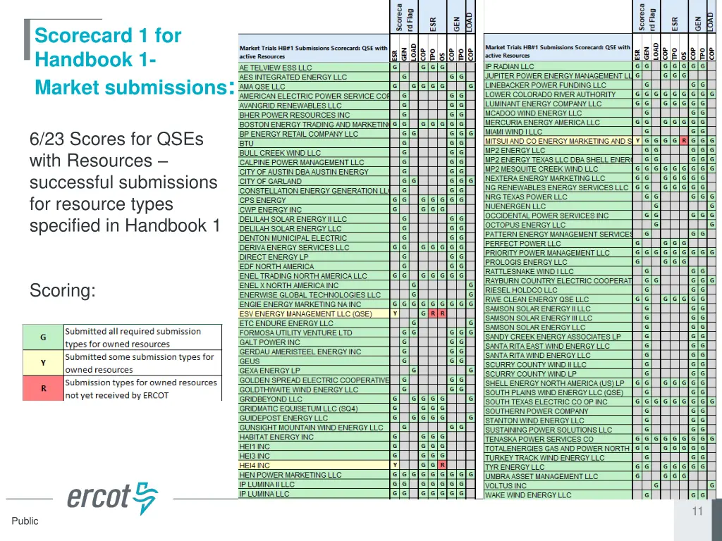 scorecard 1 for handbook 1 market submissions